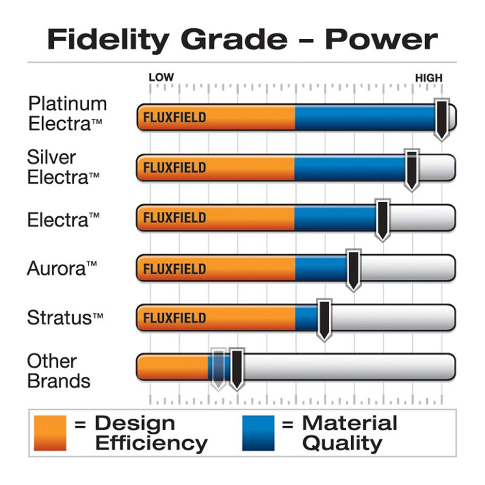 Wireworld Silver Electra 7 Câble d’alimentation – Image 4